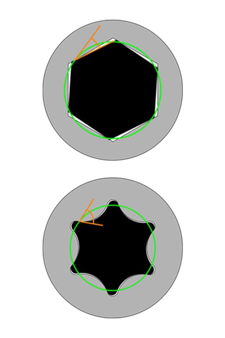 Torx Bits Rotational Torque Diagram Torx Bits Rotational Torque Diagram
