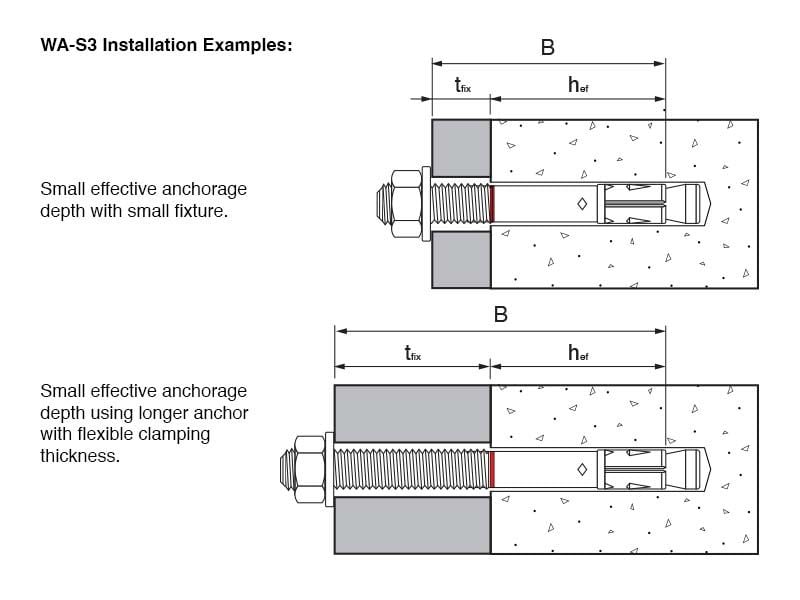 Wedge anchor installation example for small effective anchorage depth with variable fixture thicknesses.