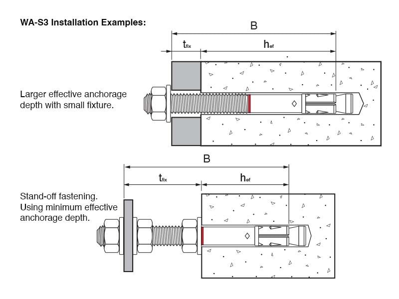 Wedge anchor installation example for larger effective anchorage depth and stand-off fastening arrangement.