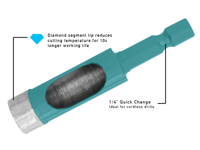 Diamond Core Drill Bits