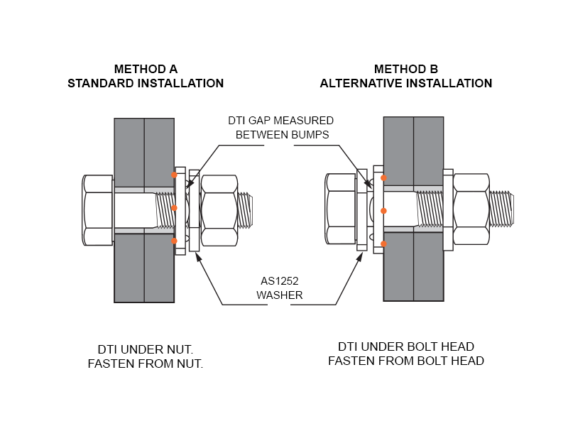DTI Washer Installation DTI Squirter Washer Installation Method