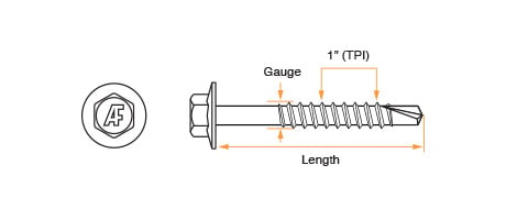 Allfasteners How to determine a screw gauge?