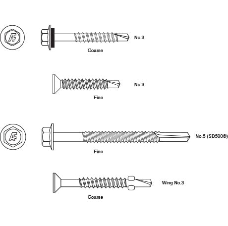 Allfasteners Types of Self Drilling Screws
