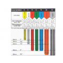Wall plug size chart Australia