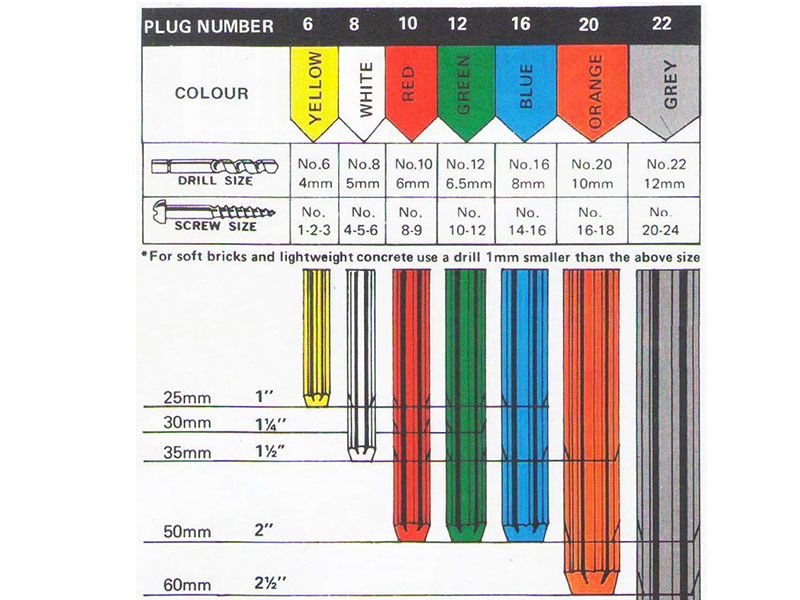 Wall plug size chart Australia