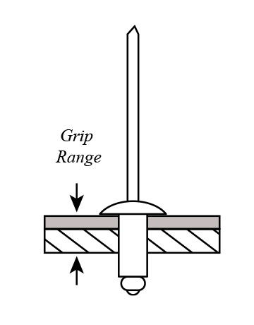 Rivet Sizes Reference Table | Allfasteners
